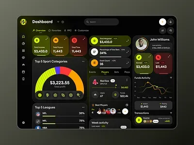 Multi bet slip on a sportsbook app